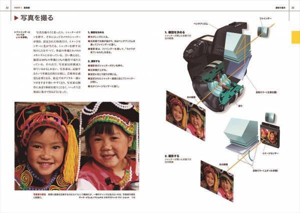 『ナショナル ジオグラフィックプロの撮り方 完全マスター 新装版』発売中