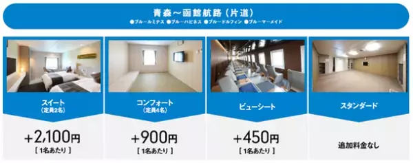 津軽海峡フェリー設立50周年記念　記念商品「海割ウォーク」3月15日から販売開始！～気軽に徒歩で北海道・東北へ！～