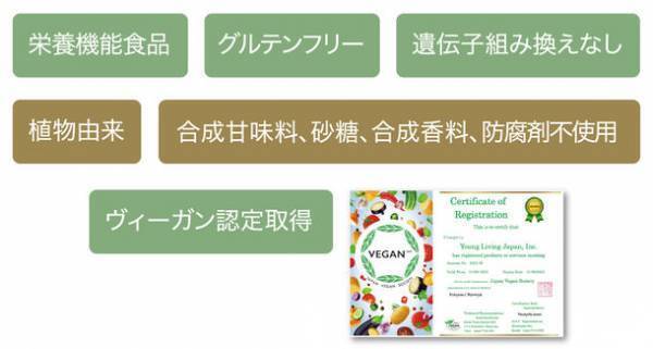 日本で開発されたビタミン・ミネラル・大豆プロテインをしっかり摂れる栄養食「バランスコンプリート」が3月1日に発売