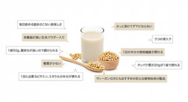 日本で開発されたビタミン・ミネラル・大豆プロテインをしっかり摂れる栄養食「バランスコンプリート」が3月1日に発売