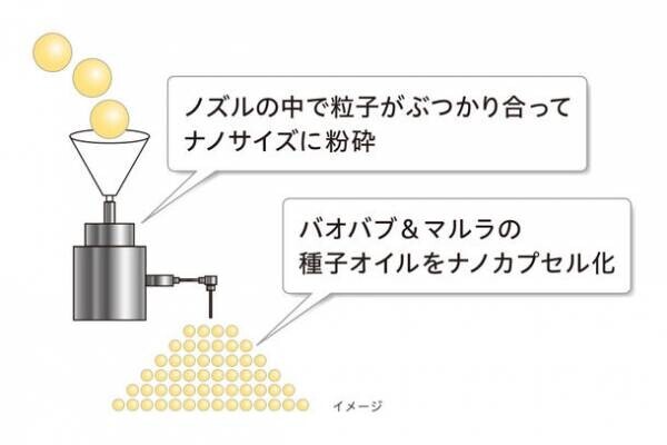化粧品メーカーの株式会社Hug&amp;Smileが、日本最大級の美容室チェーン「Agu.グループ」を運営する株式会社AB&amp;Companyと基礎化粧品の販売につき合意