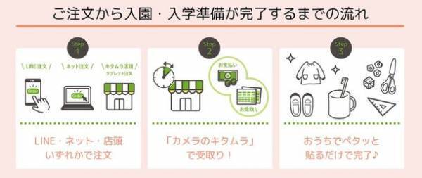 カメラのキタムラ 頑張るママ・パパの入園・入学準備を応援！最短1時間仕上げのお名前シール『ぺたねーむEXPRESS』を提供開始