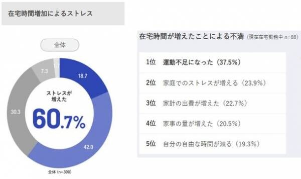 自然あふれる環境と眺望で“心”にゆとりが生まれる暮らしを　～様々な事業を紹介する「積水ハウス ストーリー」の最新情報を公開～