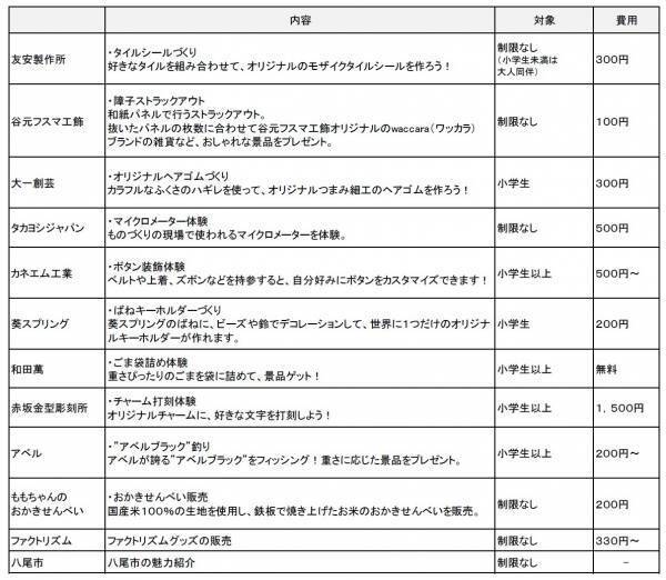 近鉄 × 八尾市 × みせるばやお　コラボイベント近鉄電車の車内で大阪が誇るものづくりを体感しよう！～「こうばのでんしゃ　FactorISM（ファクトリズム） in 近鉄電車」を開催します～