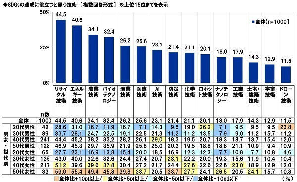 スカパーＪＳＡＴ調べ　子どものSDGsへの関心を高めるために、“SDGsアンバサダー”になってほしい！　芸能人1位「HIKAKIN」2位「あばれる君」「さかなクン」、声優1位「花江夏樹」2位「山寺宏一」、アニメ・マンガキャラ1位「ドラえもん」2位「竈門炭治郎」
