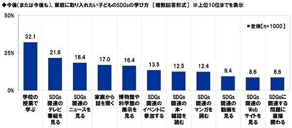 スカパーＪＳＡＴ調べ　子どものSDGsへの関心を高めるために、“SDGsアンバサダー”になってほしい！　芸能人1位「HIKAKIN」2位「あばれる君」「さかなクン」、声優1位「花江夏樹」2位「山寺宏一」、アニメ・マンガキャラ1位「ドラえもん」2位「竈門炭治郎」