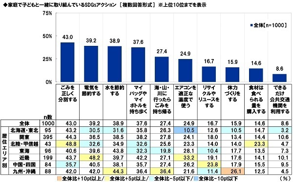 スカパーＪＳＡＴ調べ　子どものSDGsへの関心を高めるために、“SDGsアンバサダー”になってほしい！　芸能人1位「HIKAKIN」2位「あばれる君」「さかなクン」、声優1位「花江夏樹」2位「山寺宏一」、アニメ・マンガキャラ1位「ドラえもん」2位「竈門炭治郎」