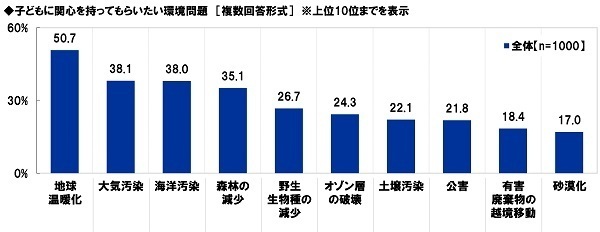 スカパーＪＳＡＴ調べ　子どものSDGsへの関心を高めるために、“SDGsアンバサダー”になってほしい！　芸能人1位「HIKAKIN」2位「あばれる君」「さかなクン」、声優1位「花江夏樹」2位「山寺宏一」、アニメ・マンガキャラ1位「ドラえもん」2位「竈門炭治郎」