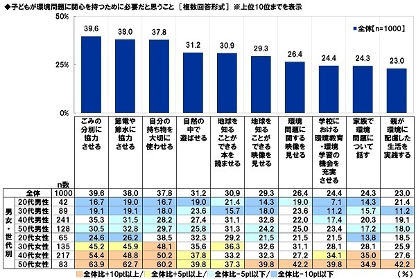 スカパーＪＳＡＴ調べ　子どものSDGsへの関心を高めるために、“SDGsアンバサダー”になってほしい！　芸能人1位「HIKAKIN」2位「あばれる君」「さかなクン」、声優1位「花江夏樹」2位「山寺宏一」、アニメ・マンガキャラ1位「ドラえもん」2位「竈門炭治郎」
