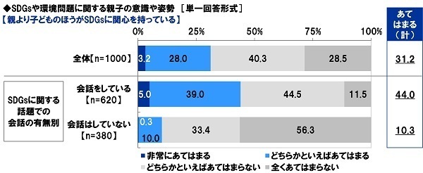 スカパーＪＳＡＴ調べ　子どものSDGsへの関心を高めるために、“SDGsアンバサダー”になってほしい！　芸能人1位「HIKAKIN」2位「あばれる君」「さかなクン」、声優1位「花江夏樹」2位「山寺宏一」、アニメ・マンガキャラ1位「ドラえもん」2位「竈門炭治郎」