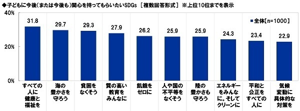 スカパーＪＳＡＴ調べ　子どものSDGsへの関心を高めるために、“SDGsアンバサダー”になってほしい！　芸能人1位「HIKAKIN」2位「あばれる君」「さかなクン」、声優1位「花江夏樹」2位「山寺宏一」、アニメ・マンガキャラ1位「ドラえもん」2位「竈門炭治郎」