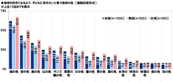 スカパーＪＳＡＴ調べ　子どものSDGsへの関心を高めるために、“SDGsアンバサダー”になってほしい！　芸能人1位「HIKAKIN」2位「あばれる君」「さかなクン」、声優1位「花江夏樹」2位「山寺宏一」、アニメ・マンガキャラ1位「ドラえもん」2位「竈門炭治郎」