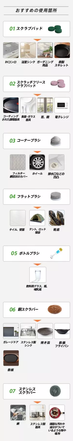 焦げ＆油汚れ落とし・洗車・ガラス磨きなど幅広く対応するパワフル電動クリーナー『Skadu』！応援購入サイトMakuakeにて3月30日まで先行予約販売を実施！