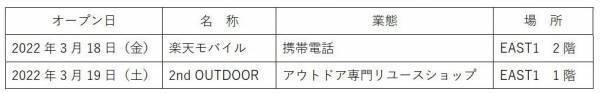 「無印良品」が、みのおキューズモールに出店関西最大級の物販面積で今秋オープン