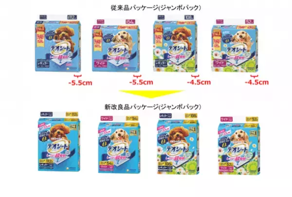 ワンちゃんのオシッコの広がりを35％低減し※1、ペタペタ足ぬれ・モレ0へ『デオシートしっかり超吸収』新改良