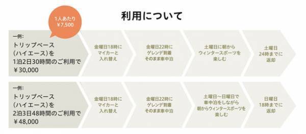 アルパインマーケティングのカーシェア『STORYCA』が拡大　ウィンタースポーツを手軽に楽しむ！仲間と手軽にゲレンデへ　『TRIP BASE STORY』の予約受付を3/3に開始　＝『STORYCA』に新たなストーリーが生まれます＝