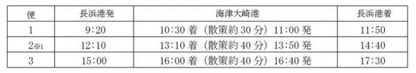 びわ湖最北端、日本さくら名所100選「海津大崎の桜」を愛でるお花見船を期間限定で運航！「海津大崎桜クルーズ2022」