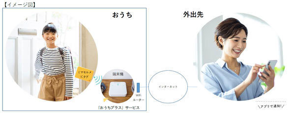 60万名のお子さまが利用する＜ミマモルメ＞お子さまの「いってきます」と「ただいま」をお知らせする「登下校メール おうちプラス」2022年3月から開始―保護者の2人に1人が欲しいサービスを開始―