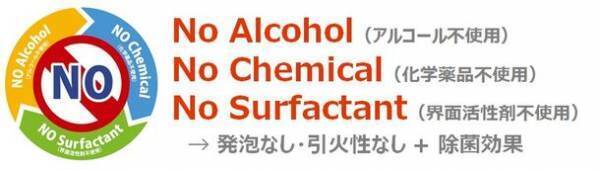 医学的に正しく、社会貢献が大きく期待される製品として、奈良県立医科大学・MBTコンソーシアムからロゴマークの使用が許諾。＜歯科クリニックにおける活用事例の紹介＞「ZENON 特殊アルカリ電解水／SDGs レポート(2)」を公開