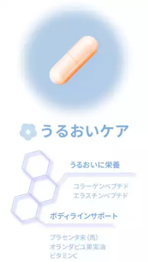 ～エイジングケア　メディカルサプリメント～　目的別で使えるエイジングケアサイエンスの新製品シリーズ「オプティキュアカラー」より3品発売