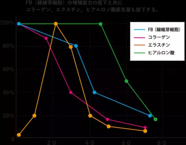 ～エイジングケア　メディカルサプリメント～　目的別で使えるエイジングケアサイエンスの新製品シリーズ「オプティキュアカラー」より3品発売