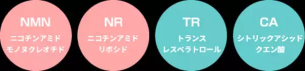 ～エイジングケア　メディカルサプリメント～　目的別で使えるエイジングケアサイエンスの新製品シリーズ「オプティキュアカラー」より3品発売