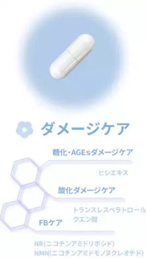 ～エイジングケア　メディカルサプリメント～　目的別で使えるエイジングケアサイエンスの新製品シリーズ「オプティキュアカラー」より3品発売