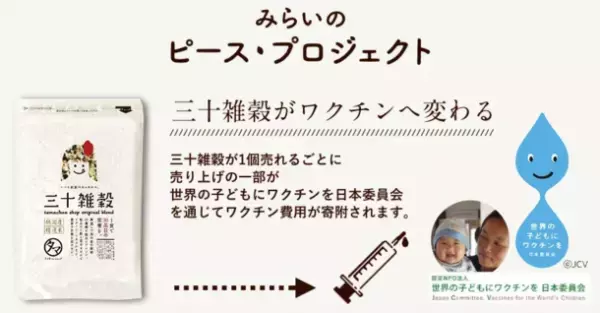 累計販売220万袋超えの三十雑穀シリーズから旨味と栄養を加えた7種類のきのこブレンドを発売！