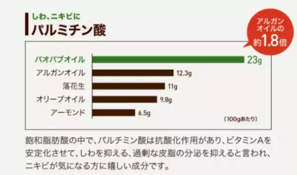 現役看護師がアフリカの大地で出会った奇跡　バオバブの美容オイル「n∞n」今春販売開始予定
