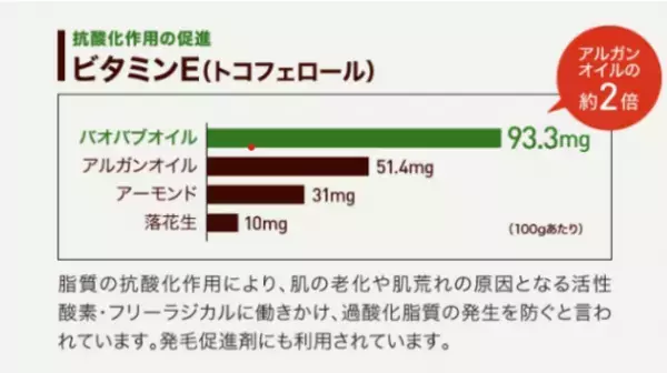 現役看護師がアフリカの大地で出会った奇跡　バオバブの美容オイル「n∞n」今春販売開始予定