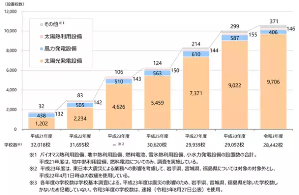太陽光発電パネル設置の調査をドローンでスピーディーに完了　横須賀市内70校の小中学校の屋上点検を実施