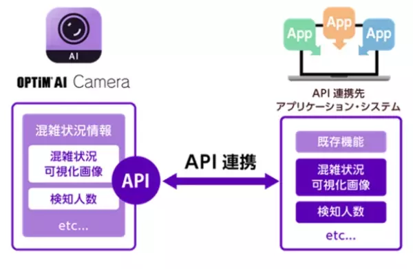 「cyzen(サイゼン)」と連携して観光DXを推進、クラウドAI画像解析サービス「OPTiM AI Camera」を用いて、飯田お練りまつりの混雑情報をリアルタイムに可視化