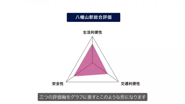 明大生が京王線沿線の魅力を発信！「京王線住みやすい駅紹介動画」を配信開始