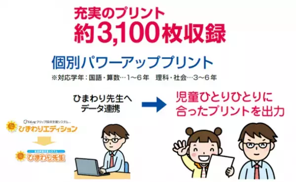 ＜採点支援システム特集 3／3＞　多忙な先生の採点業務を効率化し、働き方改革への取り組みを支援　「EdLogクリップ採点支援システムひまわりエディション」の最新2022年度版を提供開始