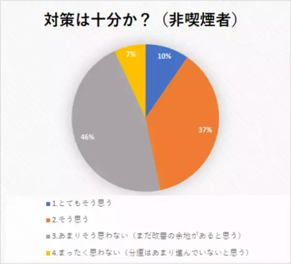 オフィスや飲食店での分煙対策は不十分？2022年の意識調査と今後の対策について考察