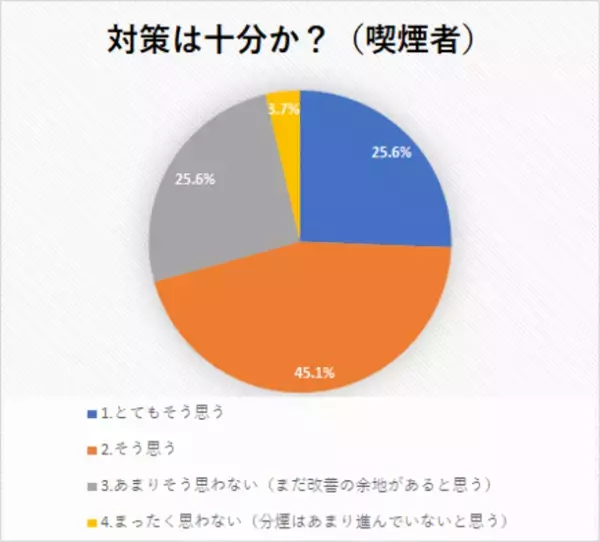 オフィスや飲食店での分煙対策は不十分？2022年の意識調査と今後の対策について考察