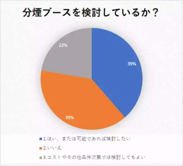 【意識調査】職場での分煙対策、カギとなるのは意識の違い！具体的なおすすめ分煙対策も紹介