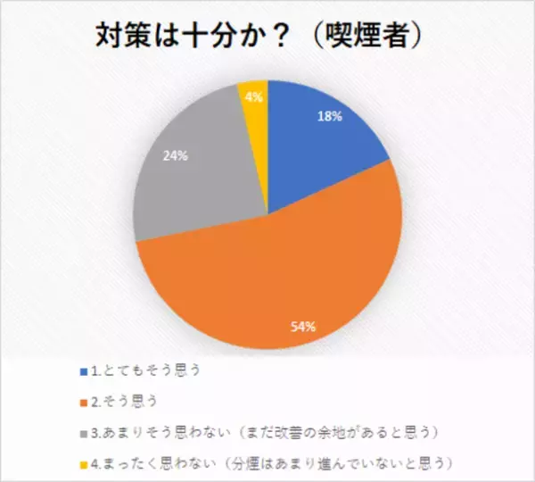 【意識調査】職場での分煙対策、カギとなるのは意識の違い！具体的なおすすめ分煙対策も紹介