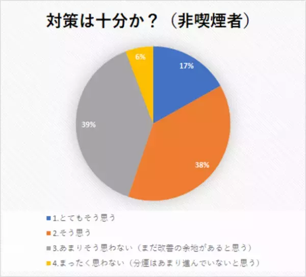 【意識調査】職場での分煙対策、カギとなるのは意識の違い！具体的なおすすめ分煙対策も紹介