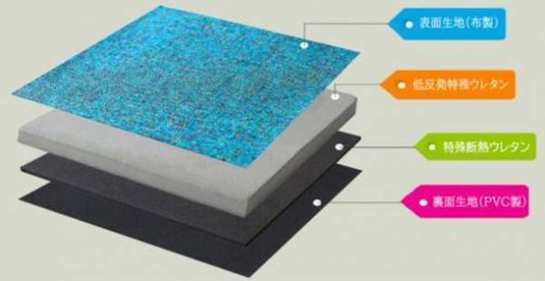 キャンプ場で眠れない悩みを解決！ウレタンの匠が手掛ける「アウトドアマットTABIJI」をMakuakeにて3/6に先行発売！