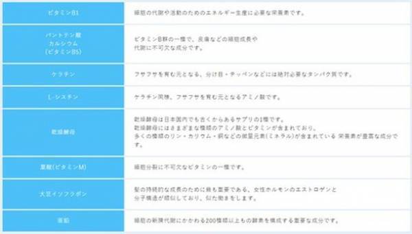 薄毛・育毛治療専門医が開発した日本初のCYPサプリ「ヘアバース」がパッケージをリニューアルして販売開始