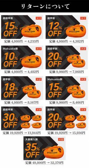 【進化するサバイバルグッズ】NASA宇宙探査用に開発した素材を利用した多機能サバイバルシート！もしもの時の非常時(防災)、アウトドア、普段使いに！Makuakeにて4月17日18:00まで販売中