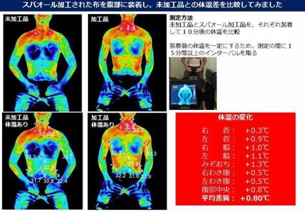 より質の高い休養をサポートする健康ウェア＆アイテム「コロバニィ」シリーズが5月20日に販売開始！