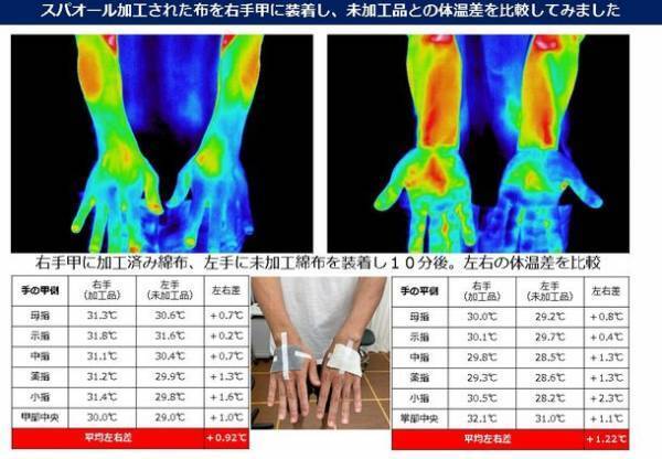 より質の高い休養をサポートする健康ウェア＆アイテム「コロバニィ」シリーズが5月20日に販売開始！