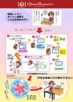 コロナ禍にあえぐ音楽家を応援！毎月最大40％の紹介料が得られる「OpusBooster(オーパスブースター)友達紹介キャンペーン」を開始　＜3月30日までにユーザー登録をされた音楽家を対象＞