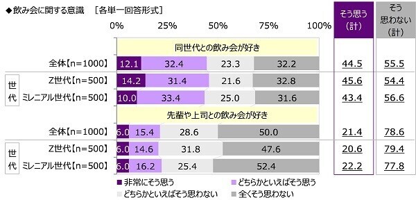 沢の鶴『SHUSHU Light』調べ　飲み会の幹事をしてほしい芸能人　1位「明石家さんまさん」、Z世代では「櫻井翔さん」が2位、　ミレニアル世代がお願いしたいのは大御所！？ミレニアル世代では「タモリさん」が2位