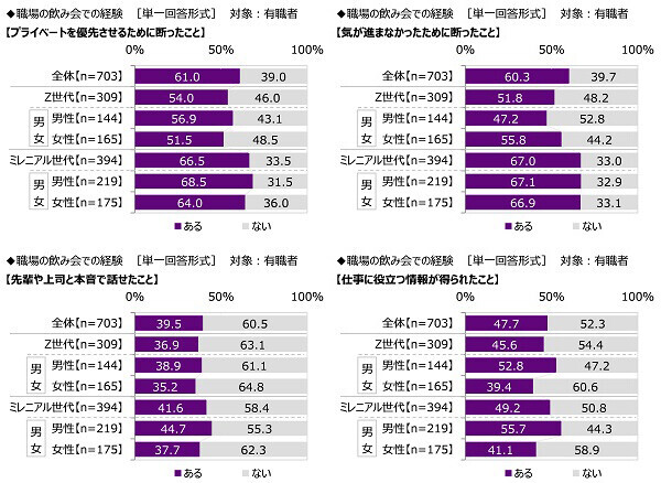 沢の鶴『SHUSHU Light』調べ　飲み会の幹事をしてほしい芸能人　1位「明石家さんまさん」、Z世代では「櫻井翔さん」が2位、　ミレニアル世代がお願いしたいのは大御所！？ミレニアル世代では「タモリさん」が2位