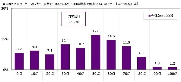 沢の鶴『SHUSHU Light』調べ　飲み会の幹事をしてほしい芸能人　1位「明石家さんまさん」、Z世代では「櫻井翔さん」が2位、　ミレニアル世代がお願いしたいのは大御所！？ミレニアル世代では「タモリさん」が2位