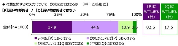 沢の鶴『SHUSHU Light』調べ　飲み会の幹事をしてほしい芸能人　1位「明石家さんまさん」、Z世代では「櫻井翔さん」が2位、　ミレニアル世代がお願いしたいのは大御所！？ミレニアル世代では「タモリさん」が2位