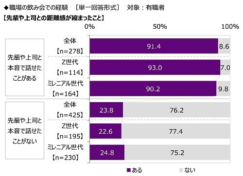 沢の鶴『SHUSHU Light』調べ　飲み会の幹事をしてほしい芸能人　1位「明石家さんまさん」、Z世代では「櫻井翔さん」が2位、　ミレニアル世代がお願いしたいのは大御所！？ミレニアル世代では「タモリさん」が2位